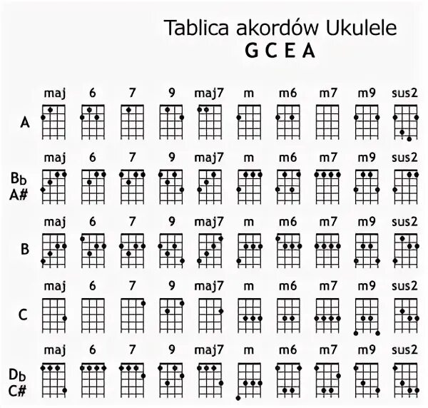 Мальчики не плачу аккорды укулеле. Табы на укулеле для начинающих Алена Швец. Табы на укулеле Алена Швец вино и сигареты. Edim укулеле. Табы укулеле Алена.