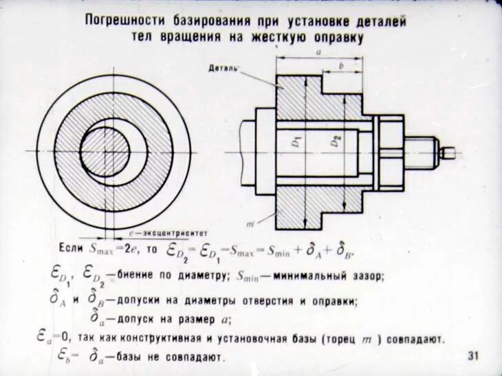 Точность заготовки. Схема базирования детали втулка. Базирование втулки на оправке. Базирование втулки на разжимной оправке. Базирование втулки на цилиндрической оправке.