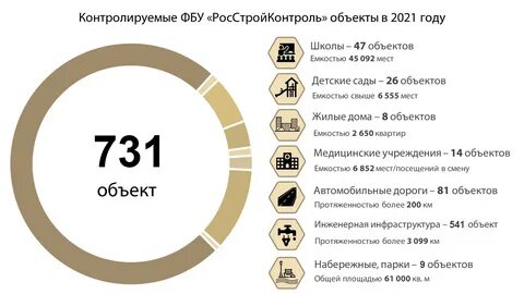 Контроль 2021 год