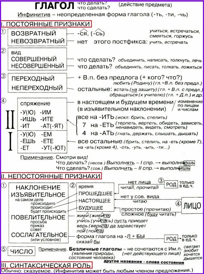 Разбор слова глаголов 5 слов