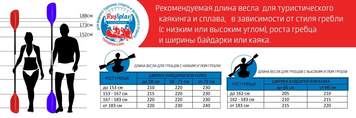Как подобрать сап по росту и весу. Как выбрать длину весла для байдарки. как выбрать весло для каяка. длина весла для байдарки. подобрать весло к байдарке по росту.