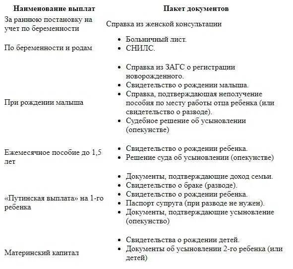 После постановки на учет по беременности. Какие документы нужны чтобы встать на учет по беременности. Список документов для постановки на учет по беременности. Учет беременности. Какие документы нужны при постановке на учет по беременности.