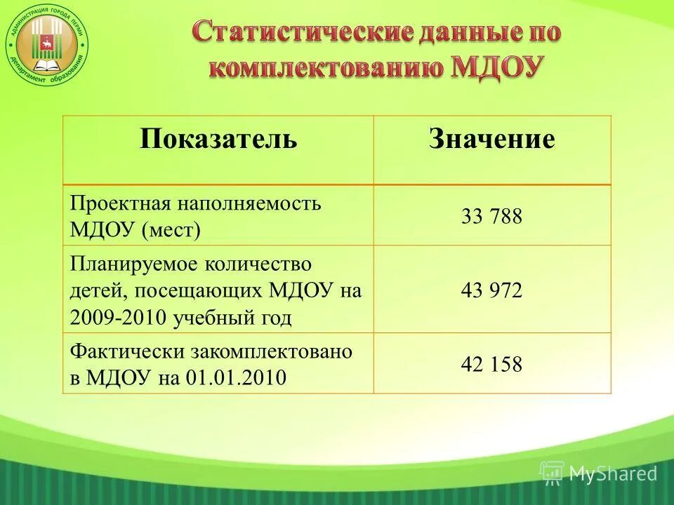 Пара это сколько уроков. Дети стоящих на учете. Сколько часов уроков в 8 классе. Планирование числа детей. Организационный план самозанятого.