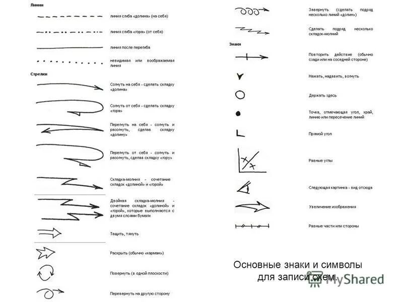 знак сокращения. переводческая скоропись символы. обозначения на выкройках. условные обозначения техники оригами. символы сокращения для конспектов.