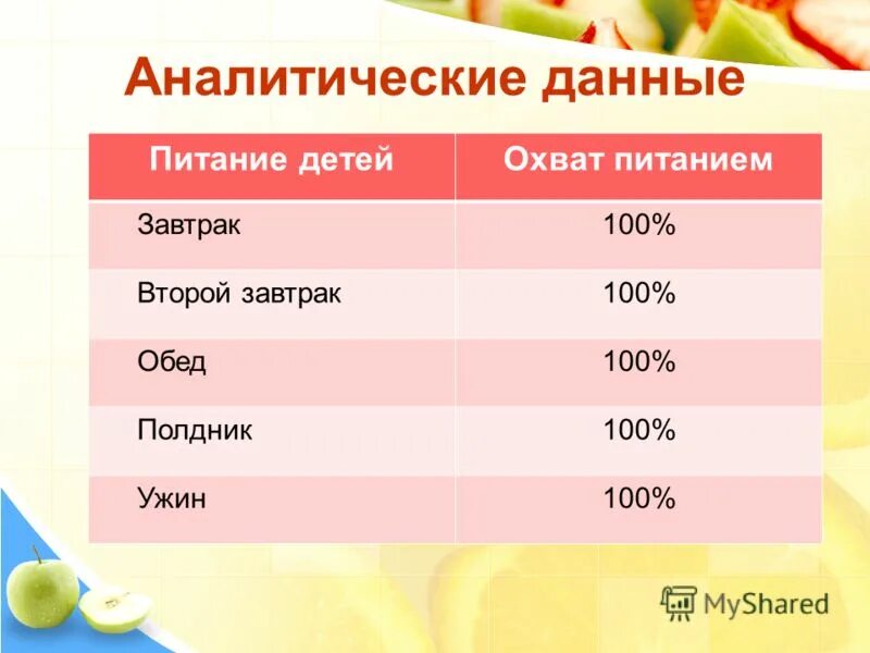 Первый завтрак второй завтрак