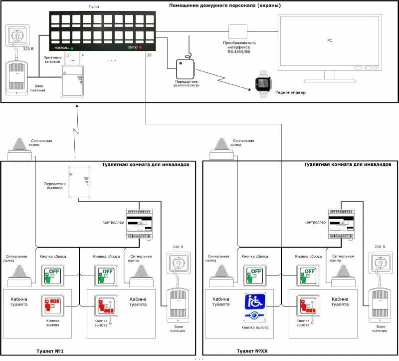 Система вызова МГН. Система вызова персонала для инвалидов. Система вызова для санузла Сириус-2. Система вызова персонала HOSTCALL.