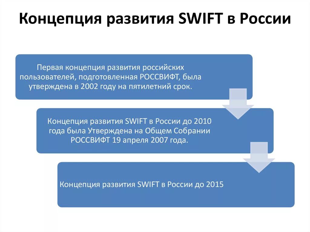 Swift это. Swift (платёжная система). система swift что это такое. банковская система свифт. свифт международная платежная система.