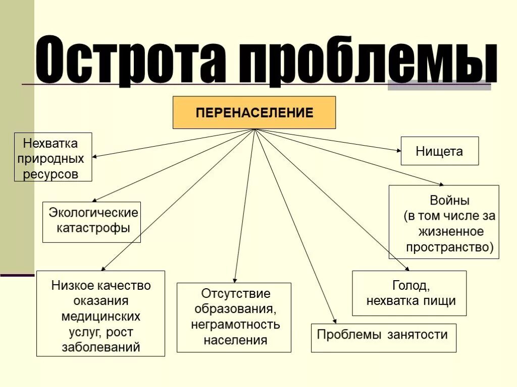 Перенаселение текст. Проблема перенаселения. Проблема перенаселения планеты. Экологические последствия перенаселения. Перенаселение экологическая проблема.