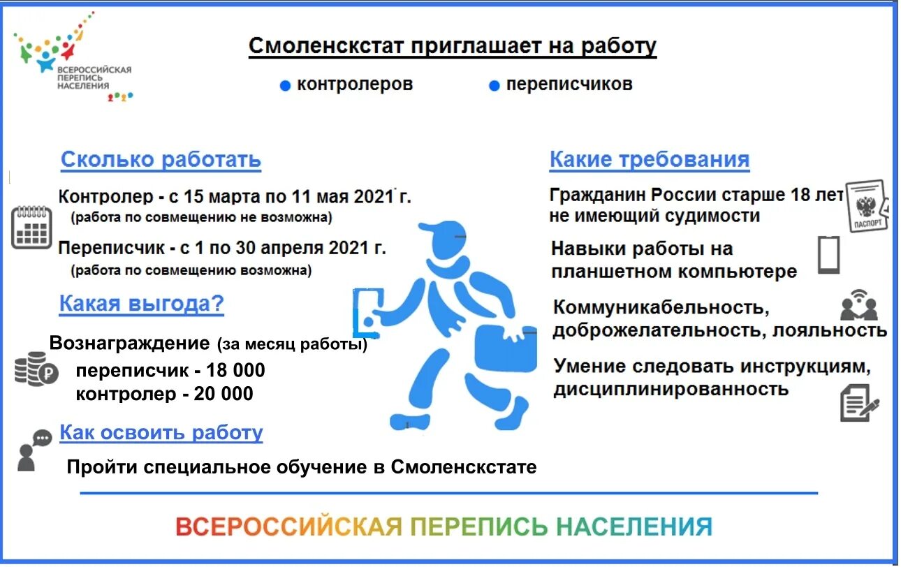 10 апреля 2021 г. Перепись населения России 2020. Перепись населения 2021. Перепись населения информация. Перепись населения 2020-2021г..