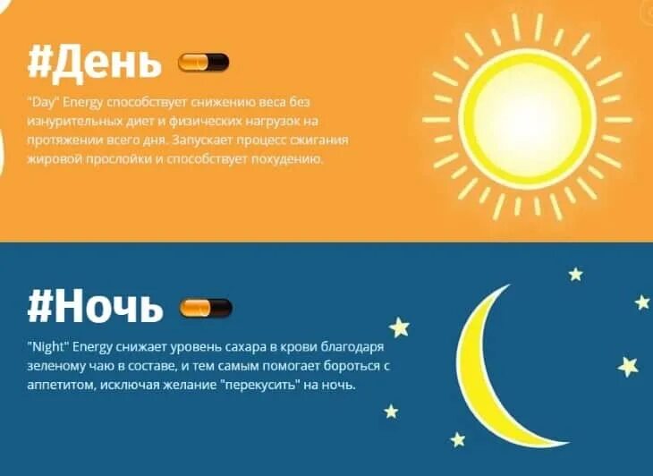 Комплекс день ночь. Инфографика ночка. Day-Night Energy сертификат. Day&Night капсулы. Таблетки nofly Day and Night.