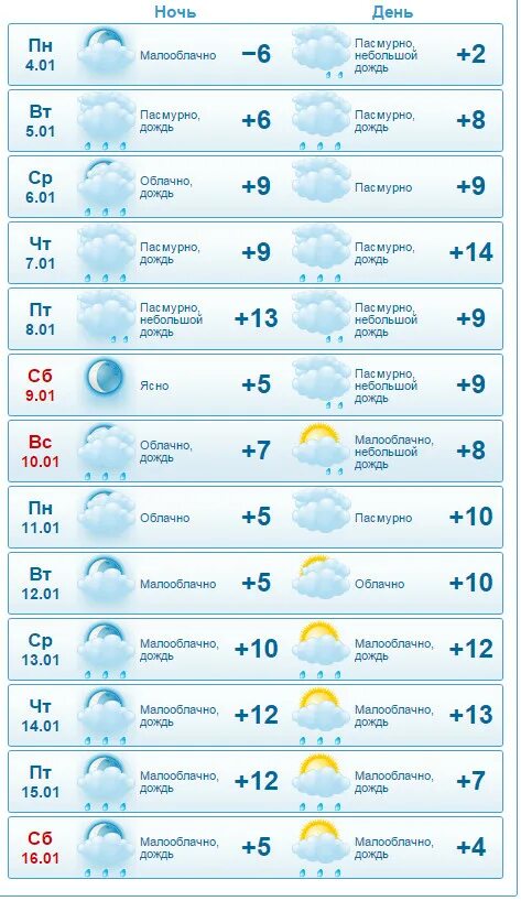 Погода в сочи на месяц 2024 года