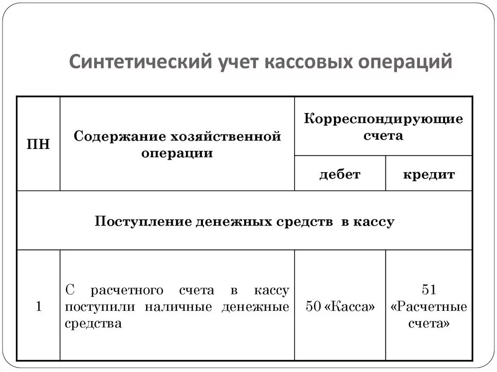 Учет кассовых операций. Счпт кассовых операций. Учет кассовых операций в бухгалтерском учете. Кассовые операции в бухгалтерском учете. Учет наличных операций