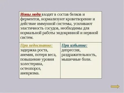Ионы меди