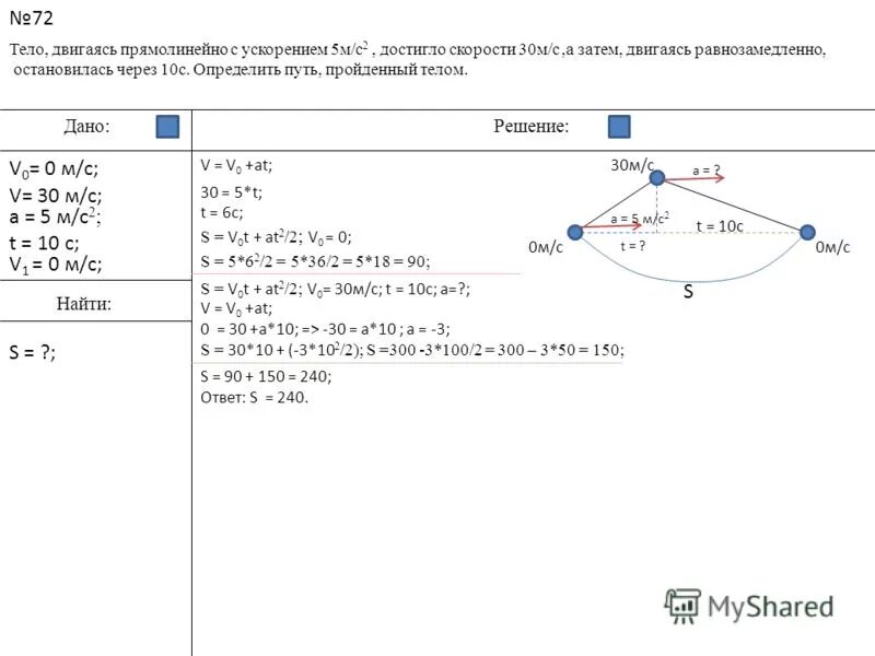 Автомобиль двигался с ускорением 0 5. Тело двигаясь прямолинейно с ускорением 5. Автомобиль двигаясь с ускорением из состояния покоя за. Тело двигаясь прямолинейно с ускорением 5 м/с достигло скорости 30 м/с. Тело двигалось из состояния покоя с ускорением 3 м/с 2.