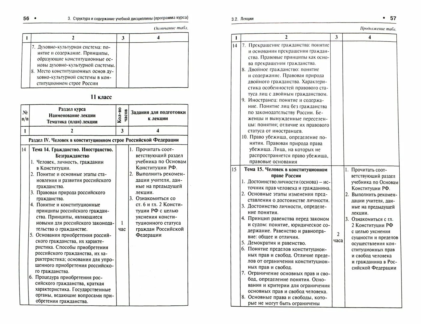 Тест основы конституция рф. Конституционные основы РФ рабочая программа. Конституция РФ тест 7 класс.