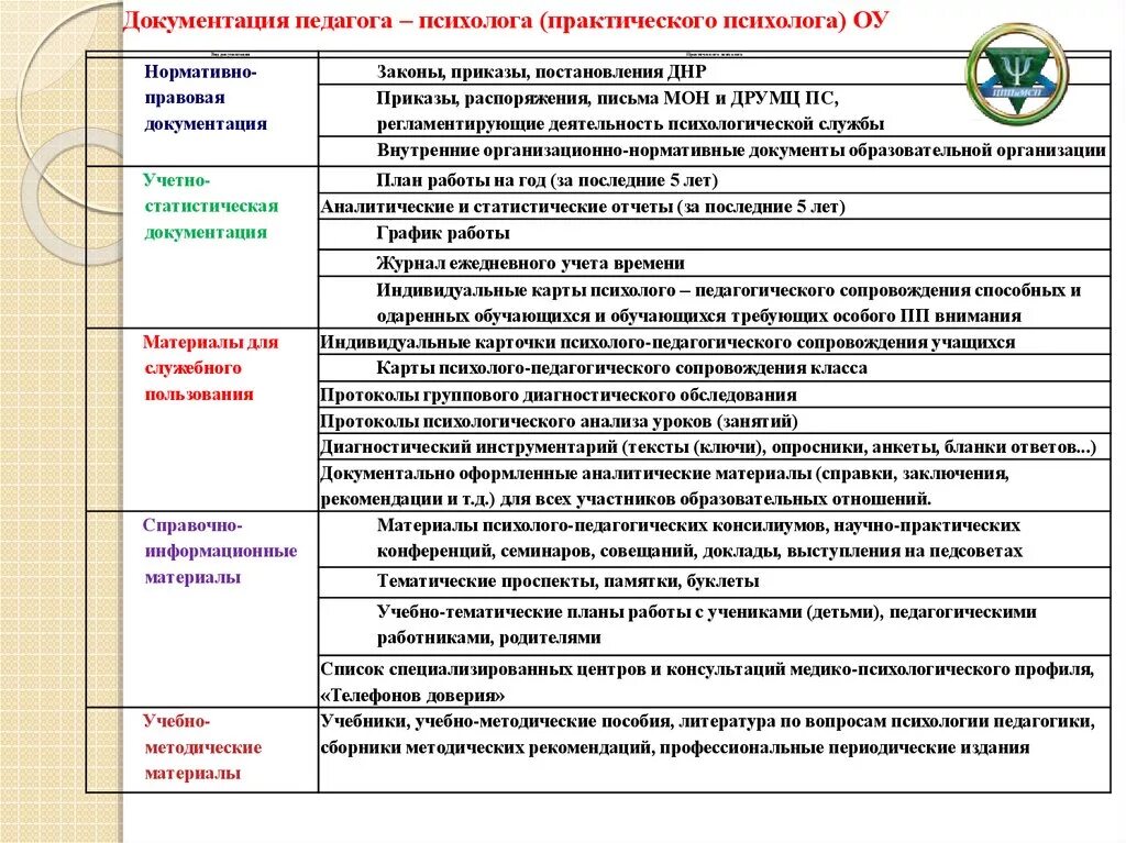 Документация педагога психолога таблица. Документацяпедагога-психолога. Психолого-педагогическая документация это. Документация педагога-психолога в детском саду.