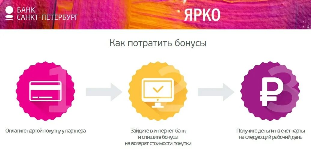Бонусы. Как потратить бонусные. Бонусы за покупки. Бонусные баллы. Банки партнеры бонусы
