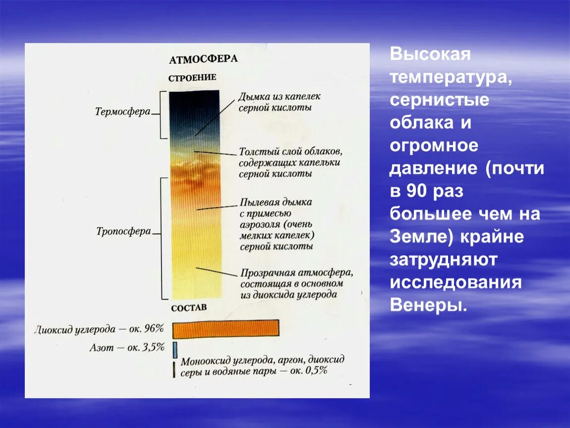 Давление всех слоев воздуха. Строение атмосферы Венеры. Строение атмосферы. Атмосфера Венеры структура. Структура строения атмосферы Венеры.