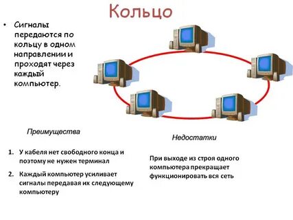 Топология шина звезда кольцо достоинства и недостатки