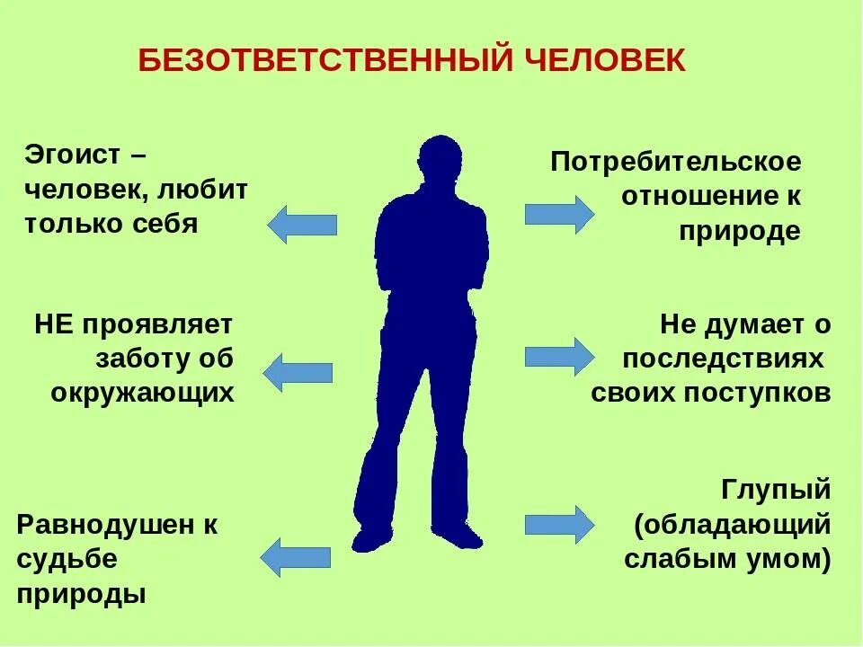 1 почему человечеству. Безответственный человек. Ответственный человек. Черты безответственного человека. Тяжелые последствия безответ.