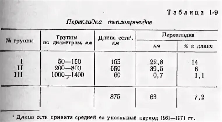 Анализ повреждений