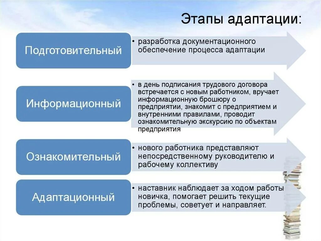 Стратегия которая помогает лидеру наблюдать загруженность сотрудников