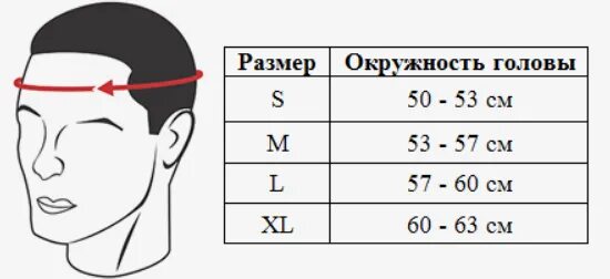 59 размер головы. Размер головы. обхват головы. объем головы размеры. размер окружности головы.