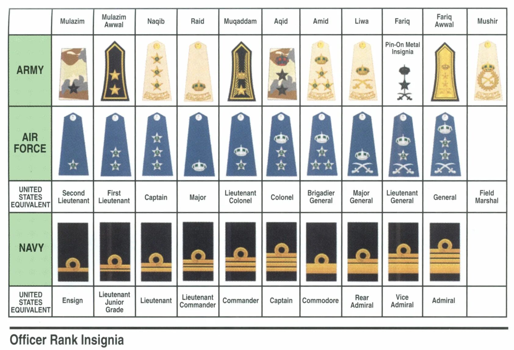 Type ranks. Воинские звания армии США. Звания и знаки различия в армии США. Погоны в армии США воинские звания. Ранги в армии США.