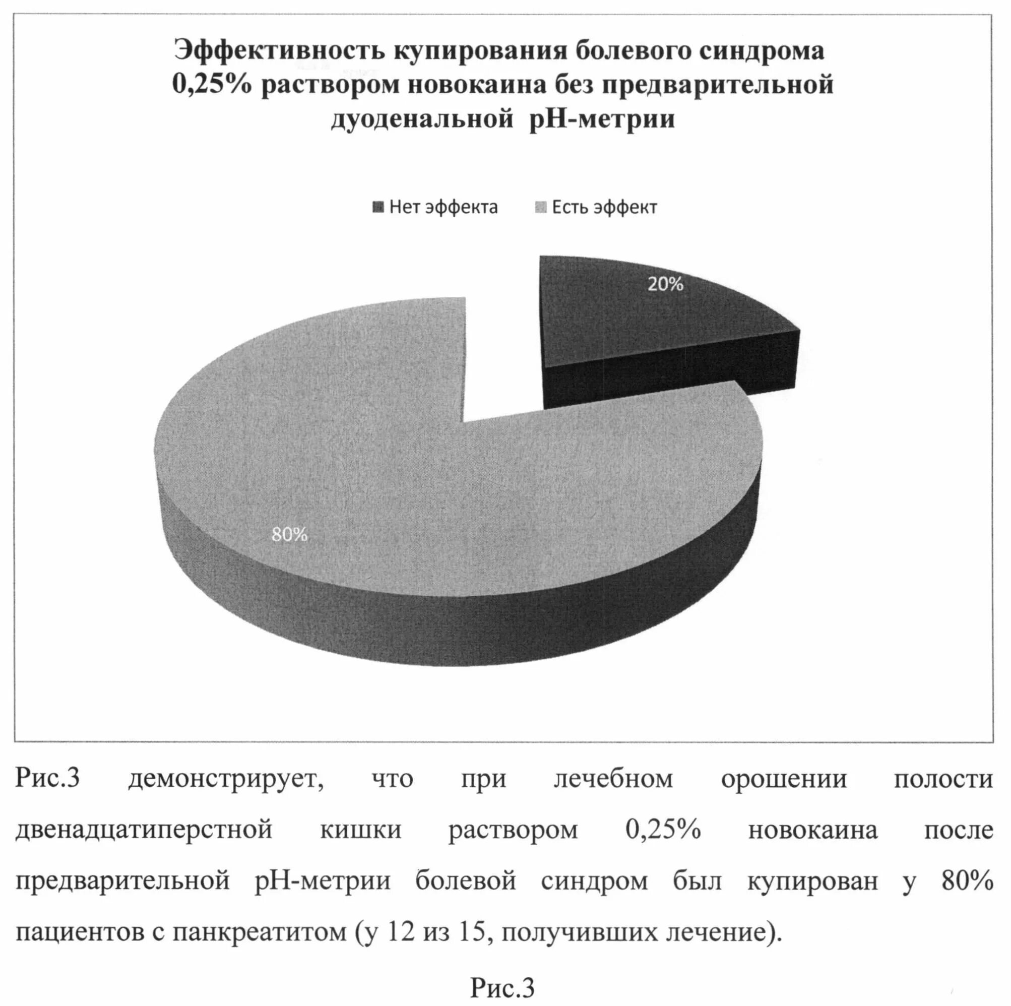Статистика синдромов. Анкета для пациентов с острым панкреатитом. болевой синдром статистика. лечение болевого синдрома при панкреатите. чем купируется болевой синдром при гастрите.