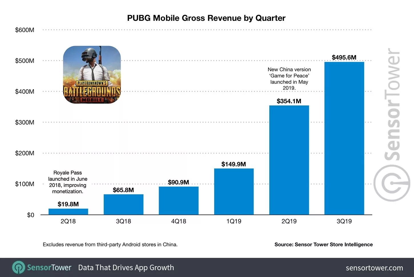 Сколько зарабатывает PUBG mobile. Сколько зарабатывает создатель ПАБГ. Заработки компаний мобильных игр. Создатель ПАБГ сколько заработал.