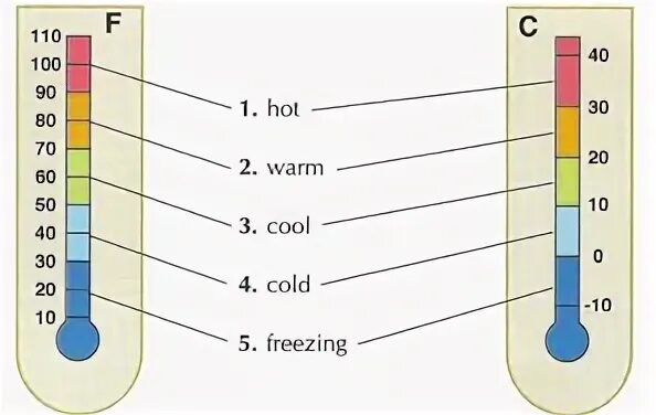 Task based learning метод english. Environmental problem английский. Warm рисунок. Lead me to the water(). Картина карточка для английского.