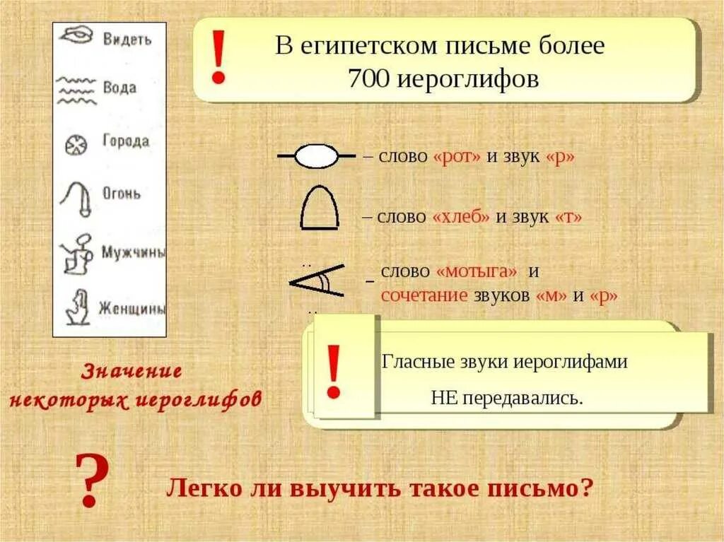 История 5 класс значение слов. Письменность и знания древних египтян. Египетское письмо иероглифы. Иероглифы древнего Египта 5 класс. Предложение египетскими иероглифами.