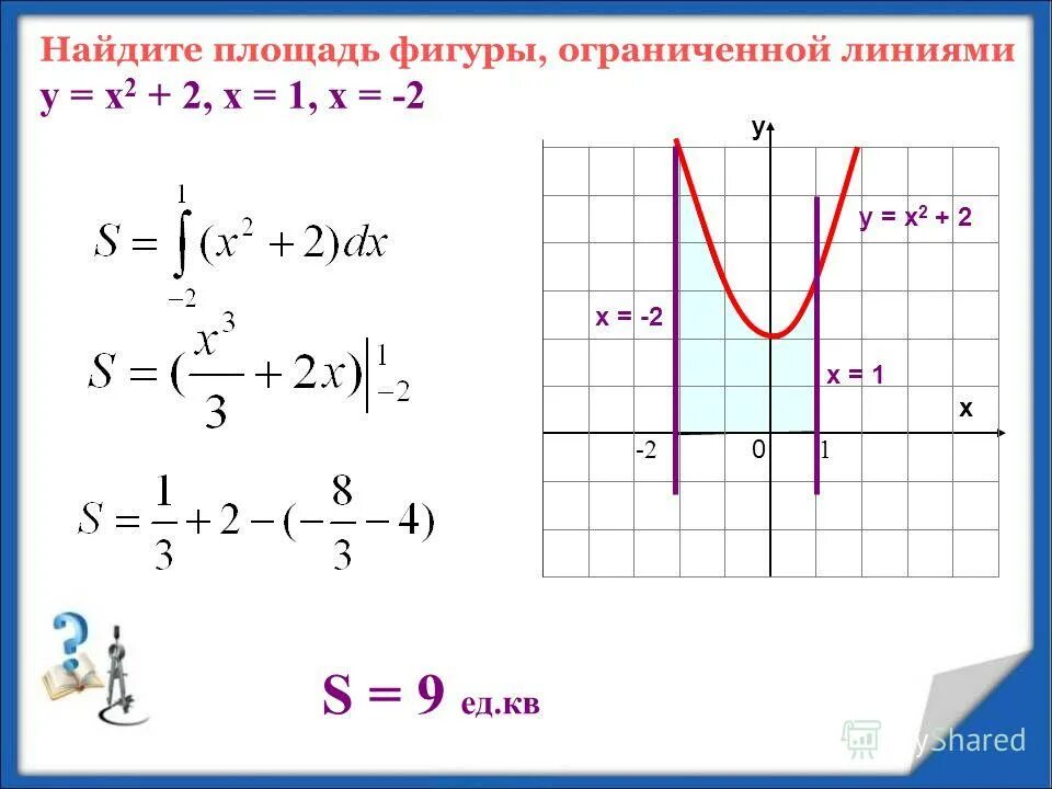 найдите площадь фигуры ограниченной параболой. Y x 2 график функции. вычислить площадь у х2. вычислите площадь фигуры ограниченной линиями у=х^2-4х;у=0;х=3. вычислите площадь фигуры, ограниченной линиями: у=1, у=х2.