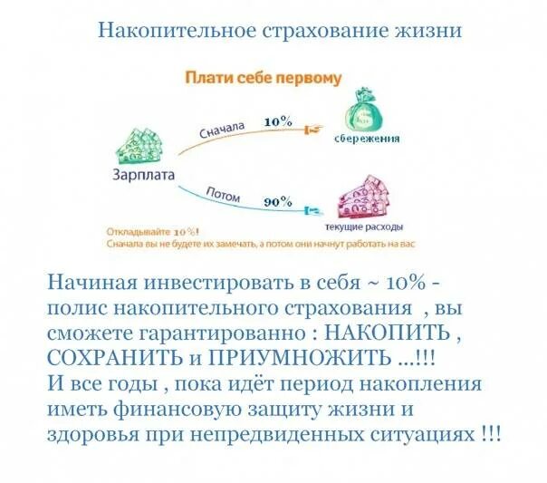 Расчет накопительного страхования жизни. Накопительное страхование жизни. Условия накопительного страхования жизни. Полис накопительного страхования. Программы накопительного страхования жизни.