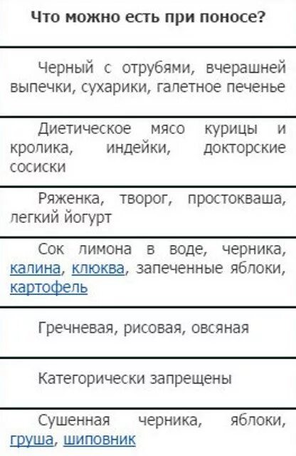 Диета при диарее у ребенка 4 года. Что можно кушать при поносе ребенку 7 лет. Что можно есть при диарее. Что можно кушать при диарее ребенку