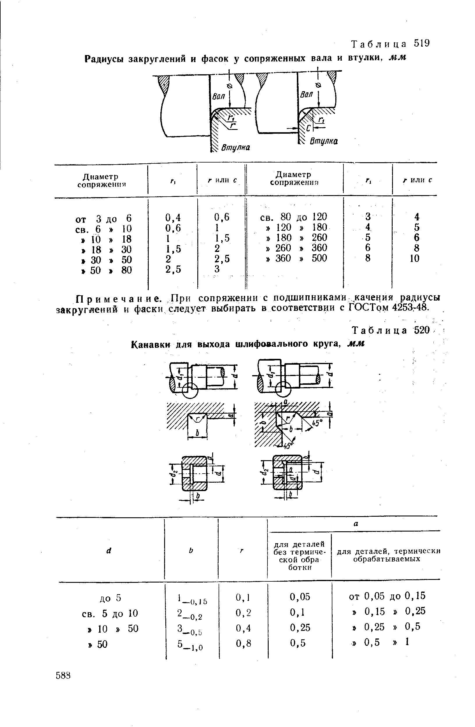 Канавки под выход шлифовального круга. Проточка под выход шлифовального круга. Канавки под выход шлифовального круга. Канавка для выхода шлифовального круга. Канавки под выход шлифовального круга.