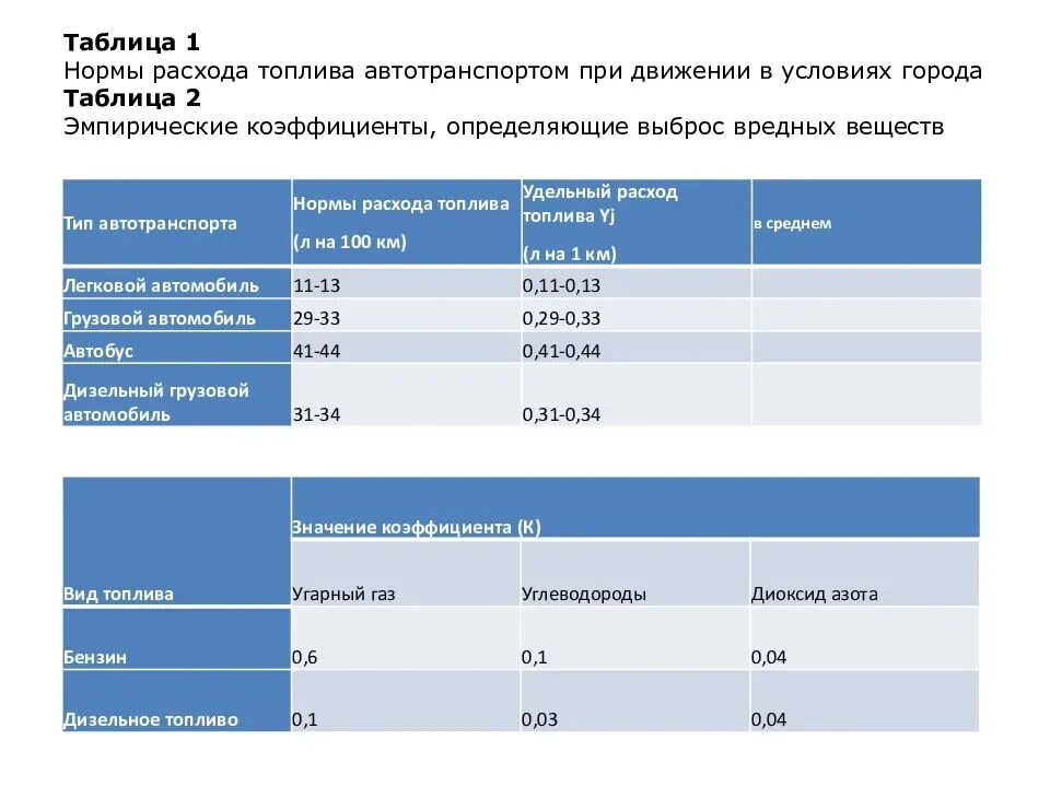 Счет расхода топлива. Нормы топлива Минтранс 2021 таблица. Норма ГСМ Минтранс 2020. Норма расхода масла по маркам автомобилей таблица 2020 года Минтранс. Нормы расхода ГСМ таблица.