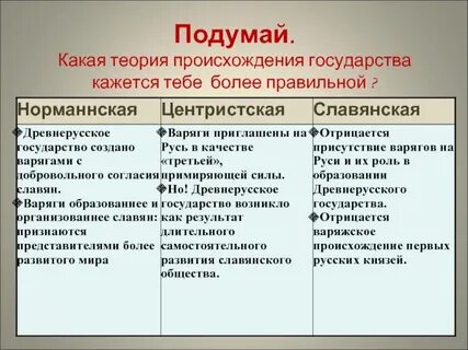 Нормандская теория происхождения древнерусского государства