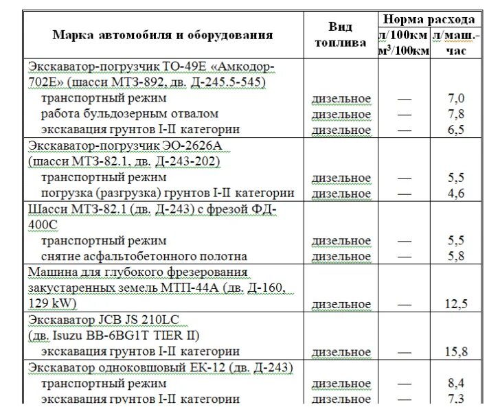 Как посчитать моточасы автомобиля. Мото-часы или моточасы сокращенно. формула расчета моточасов для трактора. как перевести моточасы в километры. таблица расчета моточасов трактора.