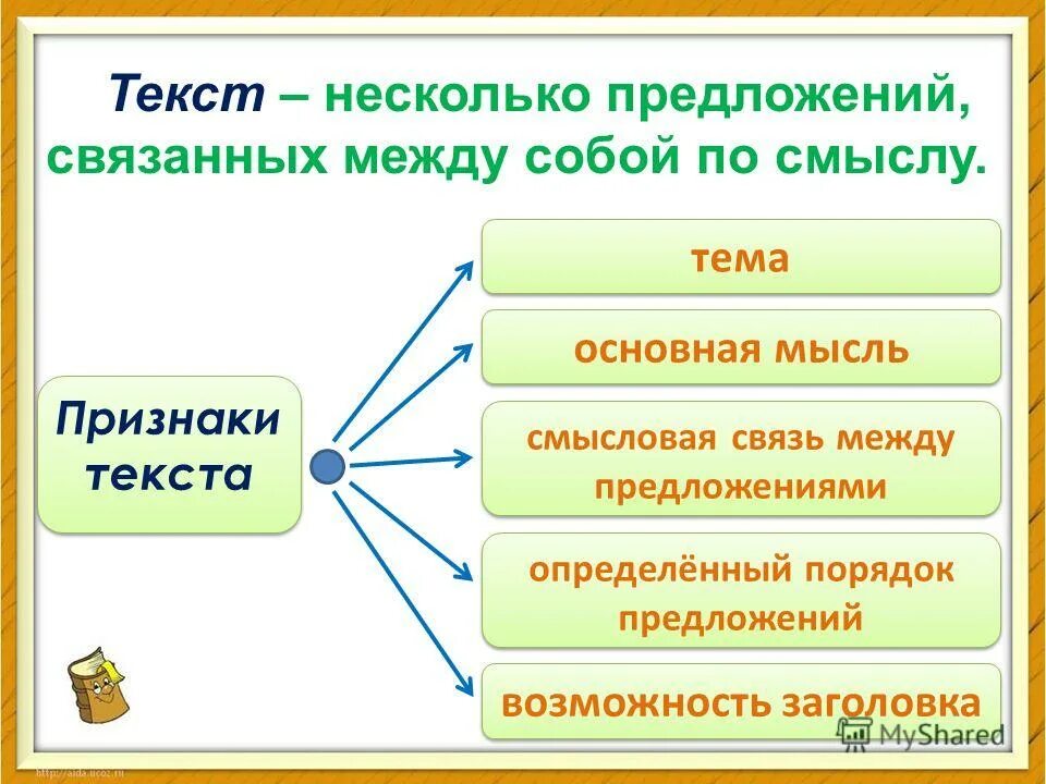 начальные и конечные предложения. начальные предложения текста. правила оформления предложений на письме. текст это определение. предложение и текст правила.
