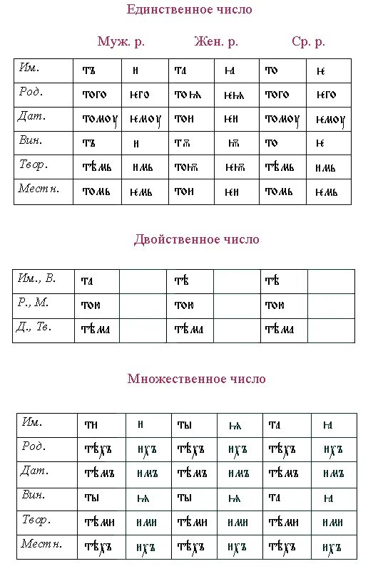 Падежи в древнерусском языке. Склонение указательных местоимений в старославянском языке. Склонение местоимений древнерусский. Склонение местоимений старославянский. Указательные местоимения в старославянском.