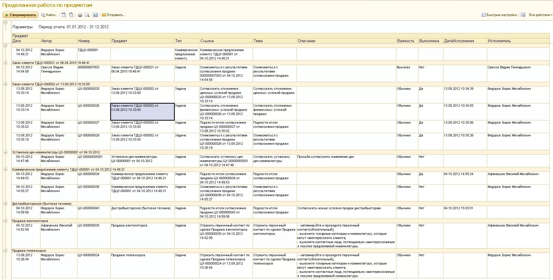 Образец отчетов работников. Форма отчета о проделанной работе. Форма ежедневного отчета. Пример отчета по выполнению работы. Отчет по работе пример.