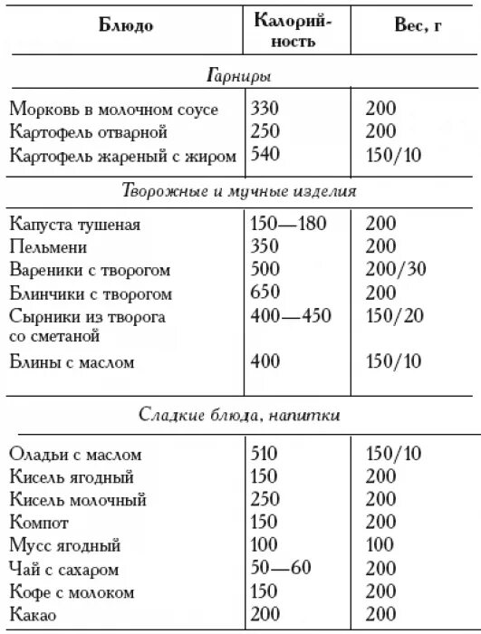 Расчет калорийности блюда таблица. Как рассчитывается калорийность блюда. Как рассчитывать калорийность продукта. Как правильно посчитать калорийность готового блюда. Вес готового блюда