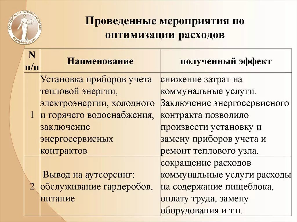 Как можно сократить расходы. План оптимизации расходов. Мероприятия по оптимизации расходов. Меры по оптимизации затрат. План по снижению издержек.