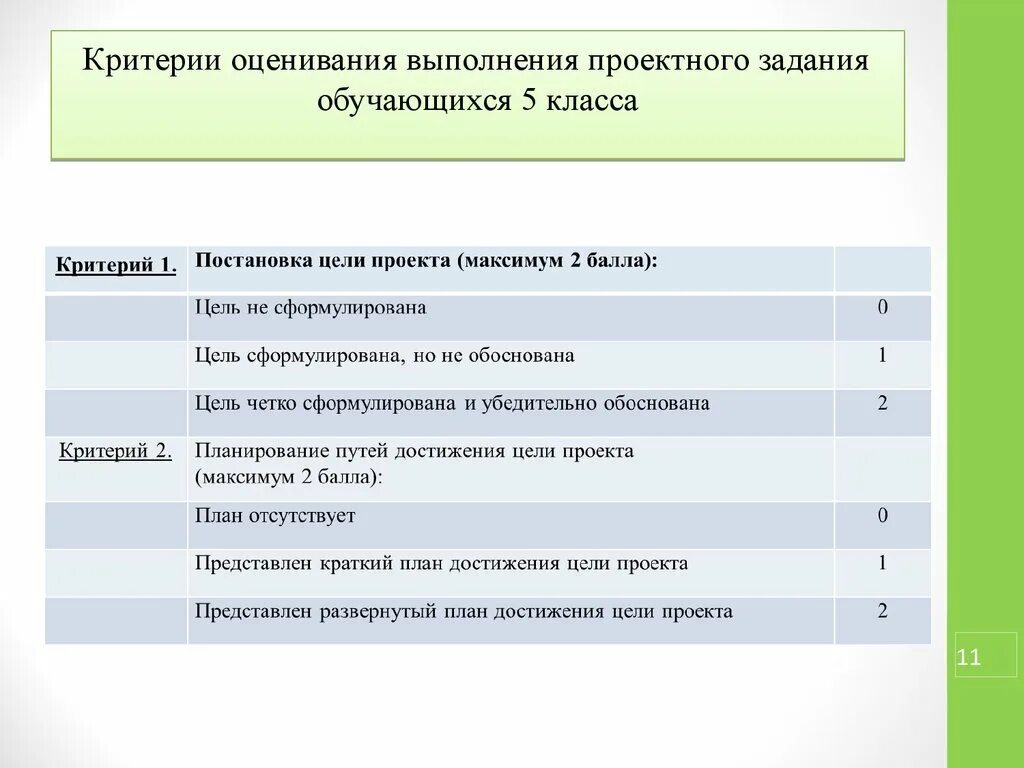 Критерии оценки достижения цели. Критерии оценки по изо 5-8 класс ФГОС. Критерии оценки урока изо в 1 классе. Критерии оценивания. Критерии оценивания выполнения задания.