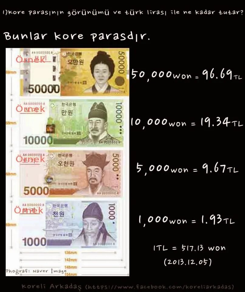 Один миллион вон в рублях. 1 000 000 вон в рублях. 1000 won в рублях. Кореянка с деньгами. Корейские купюры 10000.