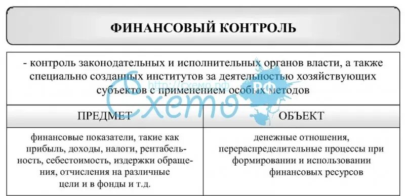 Функции финансового контроля выполняют. Финансовый контроль таблица. характеристика видов финансового контроля. формы финансового контроля таблица. функции государственного финансового контроля.