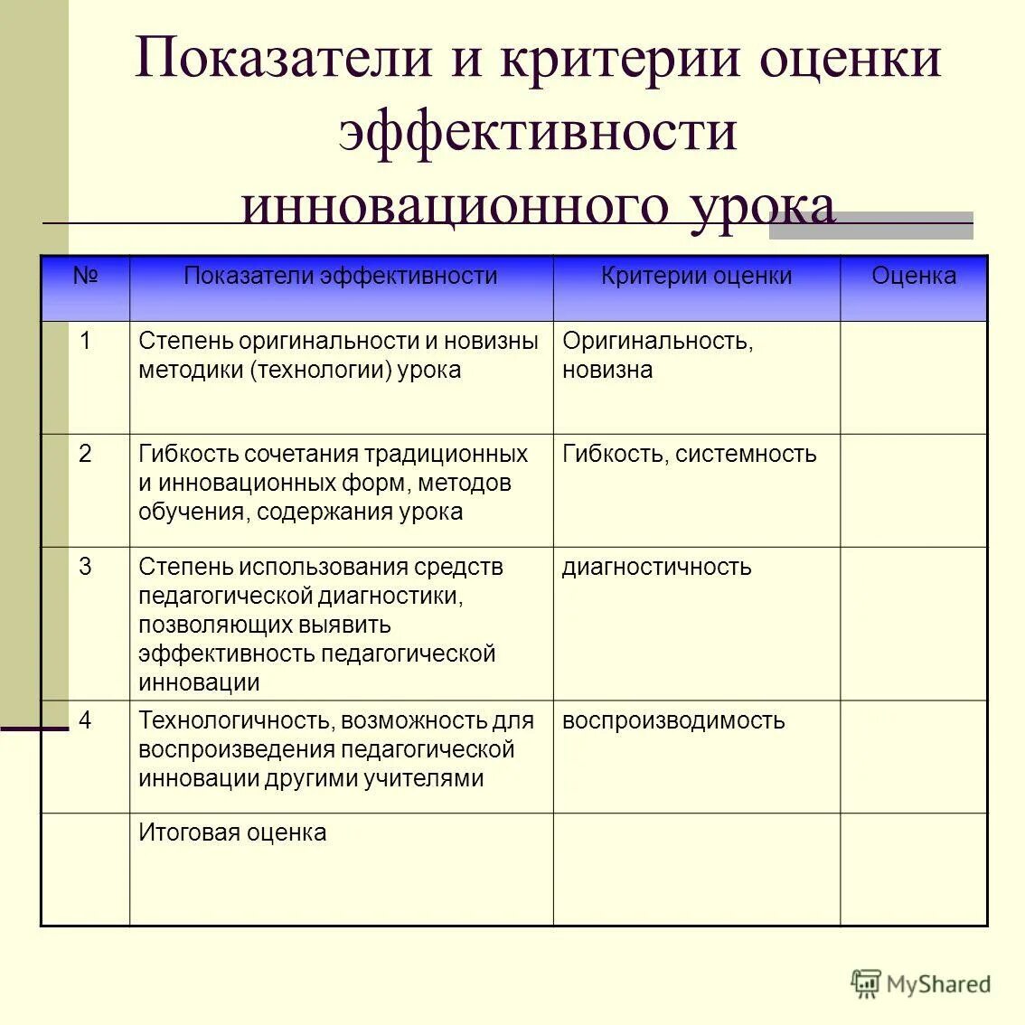 Подведние итоговурока. Подведение итогов урока рефлексия. Критерии оценки занятия. Способы оценивания в обучении. Оценивание результатов обучения.