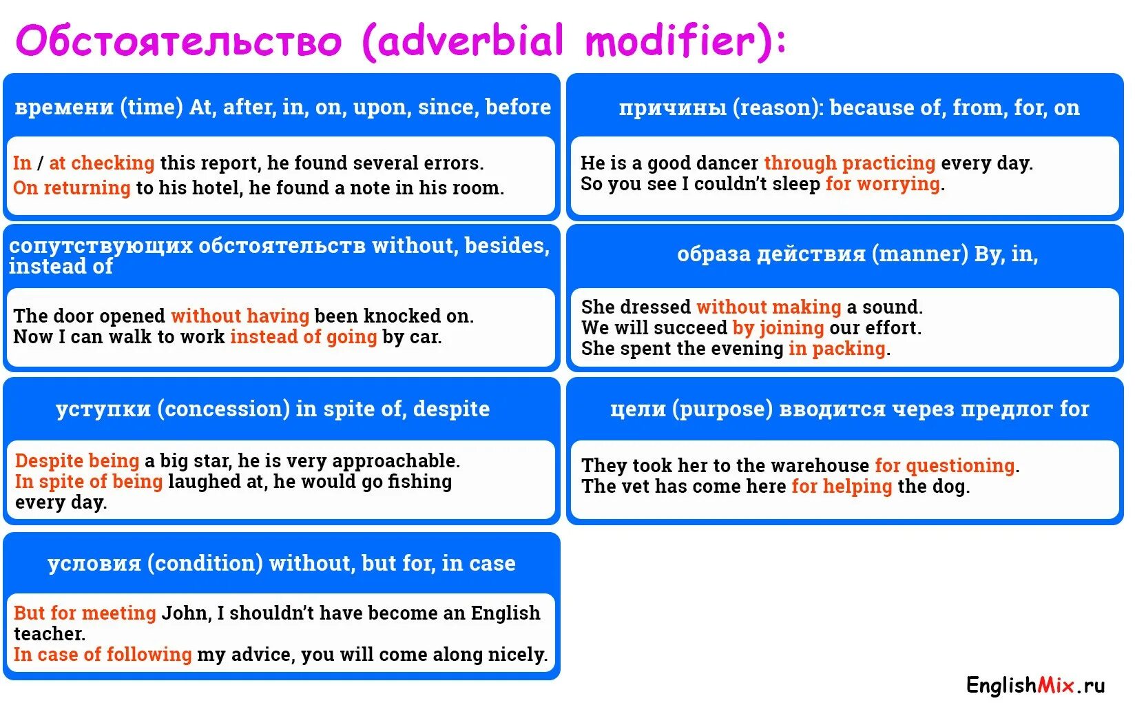 Being функция в предложении. Adverbial modifier в английском. Обстоятельство в английском. Функции герундия в английском языке. Обстоятельство времени в предложении английский.