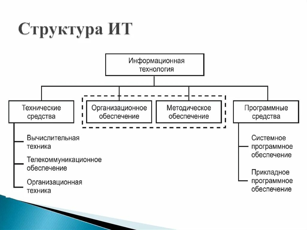 Описание инфраструктуры объекта